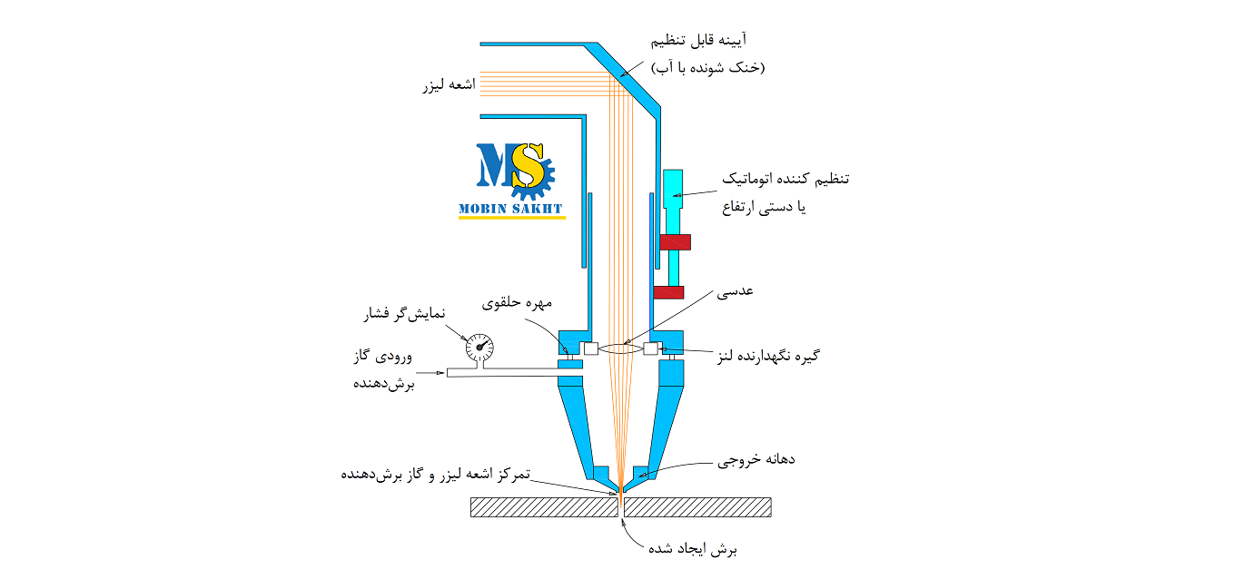 برش-لیزری-شرکت-مبین-ساخت-لیزر-کرمان-1